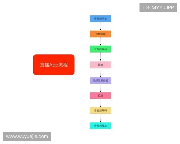 意昂体育平台注册流程与新手指南:快速上手体育赛事直播与互动体验的详细步骤