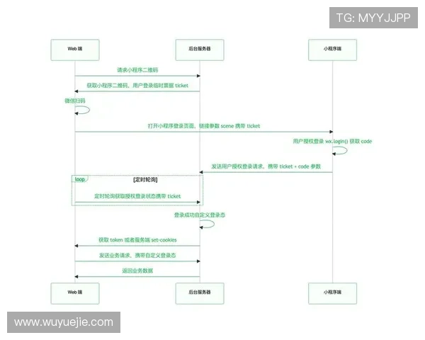 轻松访问开云官网入口扫码流程与技巧详解
