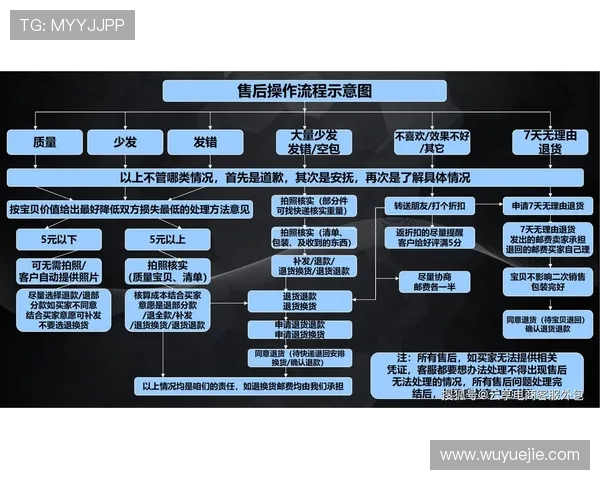 开云官网客服在线咨询流程详解让您轻松应对游戏中的各种操作难题